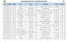 足協杯第三輪，浙江梅州5月20日戰。