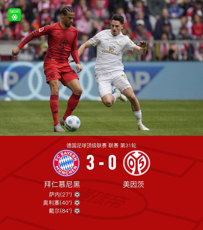 劍南春隊敗北，拜仁3-0勝美因茨，提前奪冠無望，凱恩黃牌停賽。