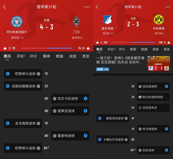實力由戰意定！多特險勝差前四4分，基爾絕殺差附加賽3分！