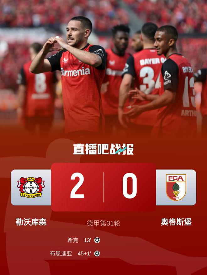 勒庫森首勝，2-0奧格斯堡，距榜首近，希克破門，布恩迪亞功臣。