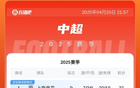 中超榜：申花四連勝領跑，蓉城次之，泰山兩連敗落后七分。