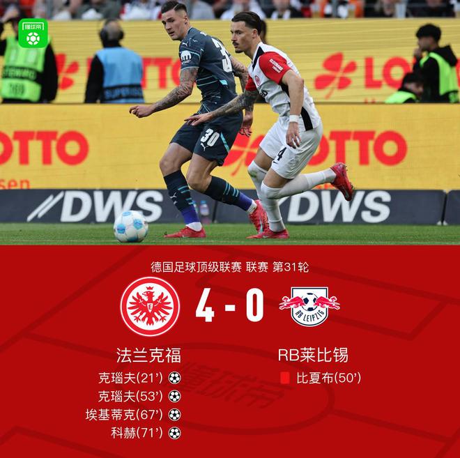 克瑙夫雙響+紅牌，法蘭克福4-0大勝十人萊比錫，埃基蒂克助攻。