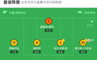 比利亞雷勝，皮諾獨進一球