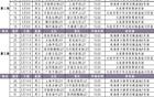 U21預賽一階段：5月7-16日珠海大連賽程