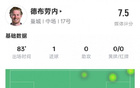 德布勞內(nèi)本場：1進(jìn)球，高傳球率7.5分