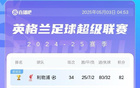 英超末輪激戰(zhàn)，曼城升第三領(lǐng)先森林四分！