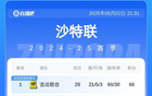 競爭加劇！亞冠資格沙特爭二，暫居第三需努力！