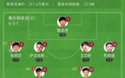 中甲重慶龍勝定南，蒂亞戈世界波領跑，卡里略頭槌2-1。