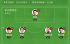 中甲青島紅獅平南獅，七輪不勝，尼古拉斯破門。