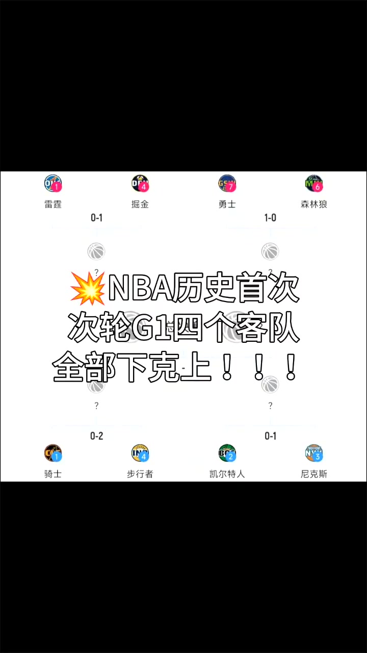 NBA歷史首次次輪G1四個客隊全部下克上