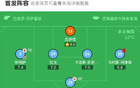 塞爾塔3-2勝塞維利亞，莫里巴、明格薩得分，阿隆索紅牌