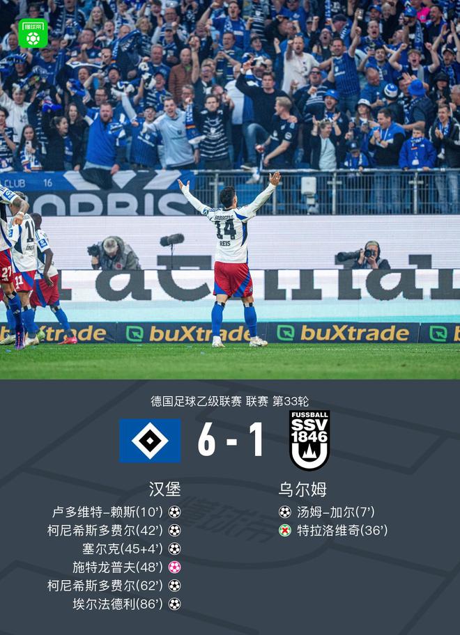 漢6-1大勝烏爾姆，重返德甲，柯尼雙響！