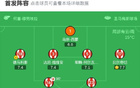 畢包勝阿拉維斯，馬努烏龍球