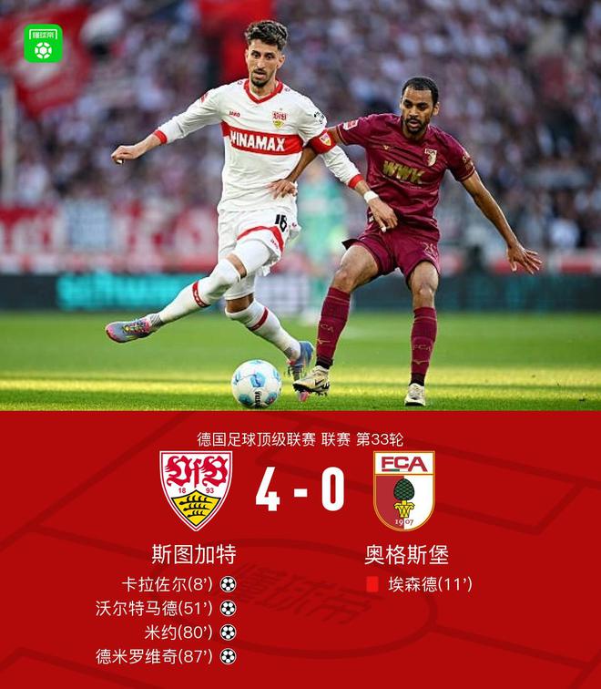 斯圖加特大勝奧格斯堡，德米破門，米約替補雙響。