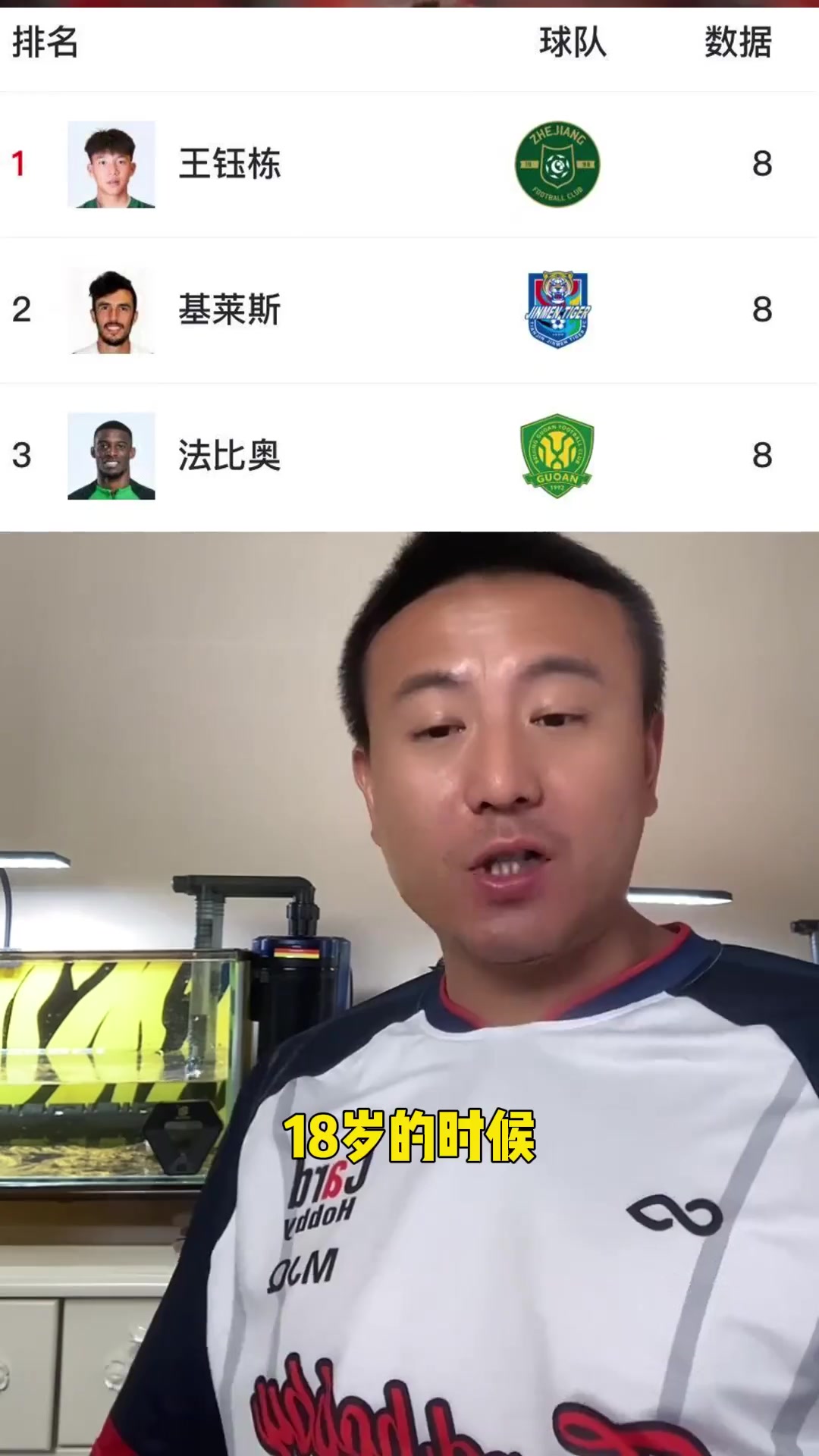 王鈺棟模版孫興慜已超同年齡自己毛劍卿回應超過我