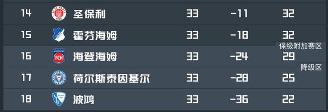 拜仁戰海登海姆，保級關鍵戰，海登主帥信拜仁不輕敵。