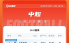 中超積分榜：玉昆三連勝升第6，浙江三連平暫第7。