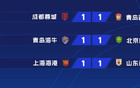 蓉城、國安、海港平局，山東三隊(duì)穩(wěn)守爭冠陣營！