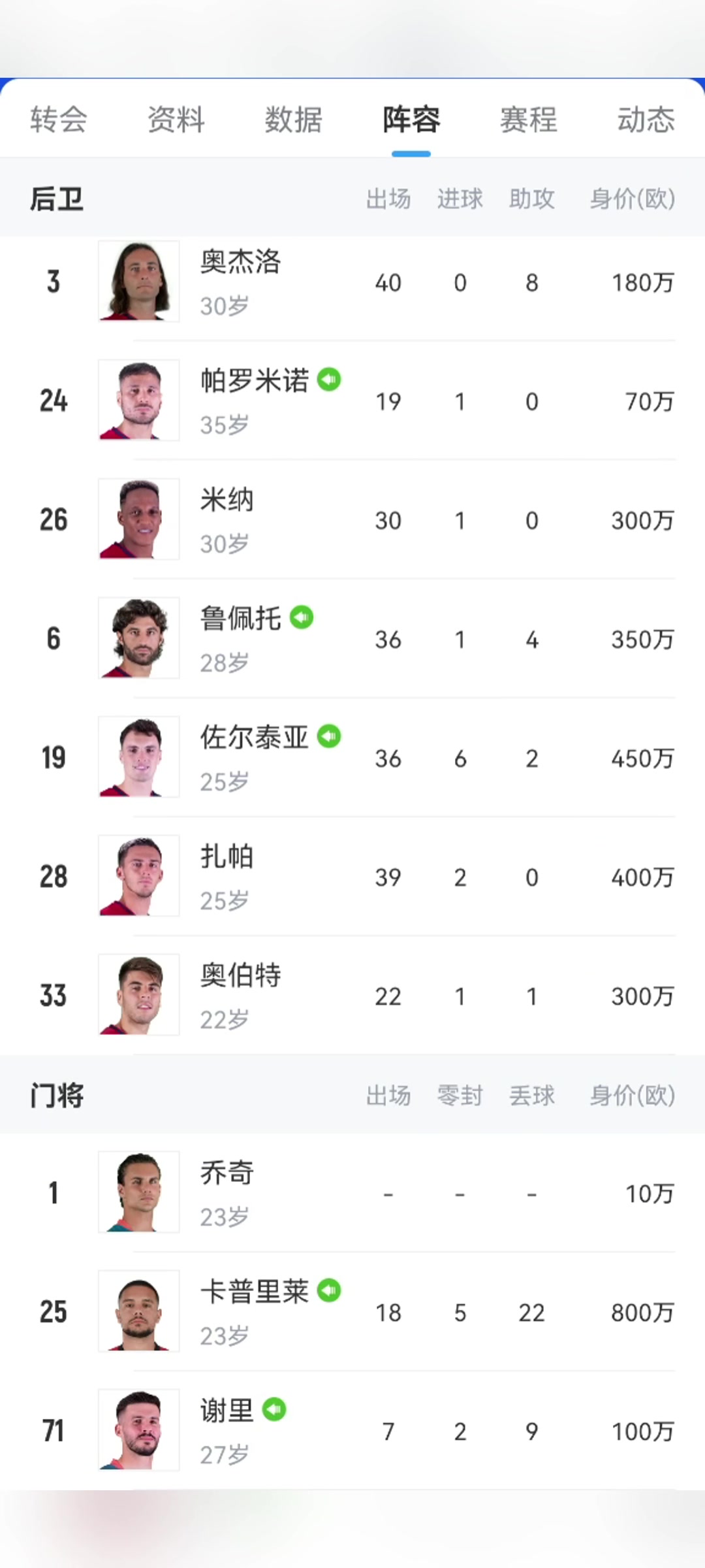 國(guó)米危卡利亞里一門(mén)卡普萊里是冬窗從那不勒斯租借而來(lái)