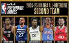 NBA防守二陣：卡馬拉、戈貝爾、威少、祖巴茨、JJJ