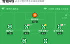 貝蒂斯瓦倫西亞1-1，安東尼進球，拉法米爾追平。