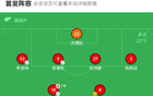 廣西恒宸大勝昆明城星7比0，費爾南多五球閃耀，高翊軒助攻傳射。