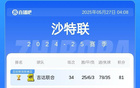 沙特聯積分榜：吉達奪冠，新月第二，勝利第三錯失亞冠
