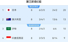 國足主場戰巴林，對手多來自巴林，1名西甲小將助陣