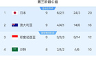 印尼媒體：印尼勝中國，后防穩固，晉級有望！