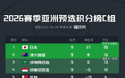 亞區18強C組積分榜：國足巴林淘汰，澳沙爭席位