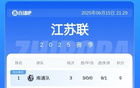 蘇超積分榜：常州連敗，無錫升第8，南通領跑。