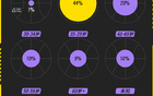 00后主導NBA消費，老牌球星商業價值前三。