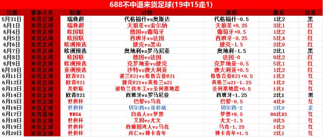 拜仁晉級，世俱杯前瞻：馬梅洛迪對決多特蒙德。