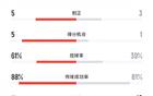 馬競勝博塔弗戈，射門優勢明顯，控球率高達61%