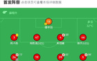 無錫吳鉤逆勝，艾合破門，同樂傳射，2-1勝蘭州。