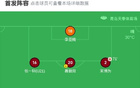青島紅獅負(fù)深圳青年人，喬爾破門，周鑫建功，0-2