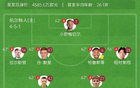 凱爾特人4-0勝紐卡，恩肯楊斯各入一球。