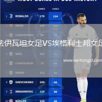 法伊瓦坦女足VS埃格利士邦女足
