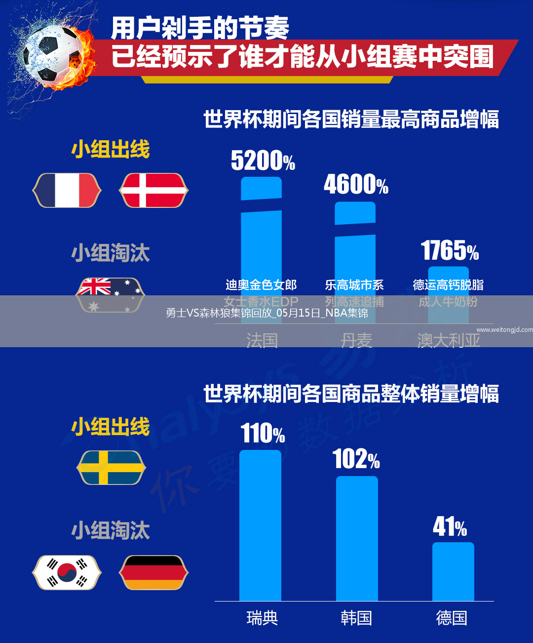 05月15日NNBA季后賽西部半決賽G5 勇士 - 森林狼 精彩鏡頭
