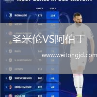 圣米倫VS阿伯丁
