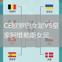 CE歐羅巴女足VS皇家阿維勒斯女足