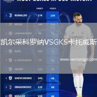 凱爾采科羅納VSGKS卡托威斯