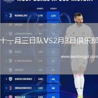 十一月三日隊VS2月3日俱樂部