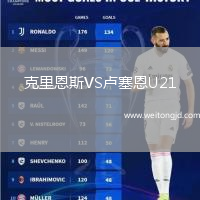克里恩斯VS盧塞恩U21