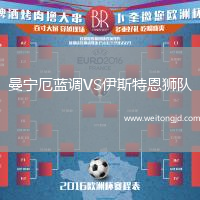 曼寧厄藍調VS伊斯特恩獅隊