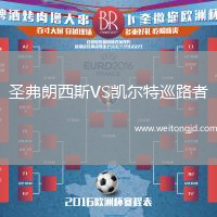 圣弗朗西斯VS凱爾特巡路者