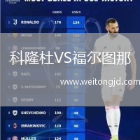 科隆杜VS福爾圖那