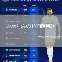 北大年府VS拉西薩萊聯(lián)