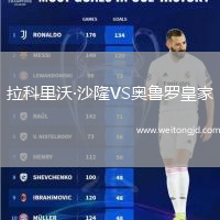 拉科里沃·沙隆VS奧魯羅皇家